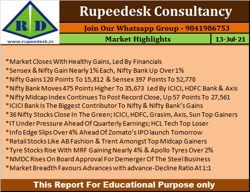 Market Highlights