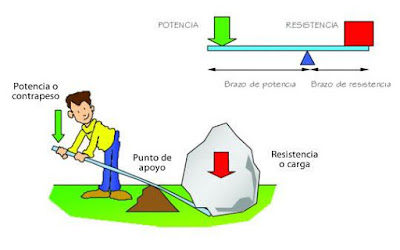 http://www.juntadeandalucia.es/averroes/centros-tic/41009470/helvia/aula/archivos/repositorio/0/190/html/recursos/la/U07/pages/recursos/143175_P95_1.html