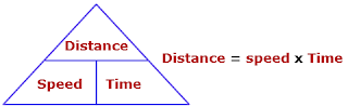 Time and Distance Formula