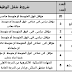 وظائف هيئة ميناء الاسكندرية - اعلان رقم 4 لسنة 2015