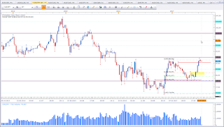 Weekly chart of CAD vs JPY