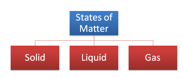 SOME BASIC CONCEPTS OF CHEMISTRY