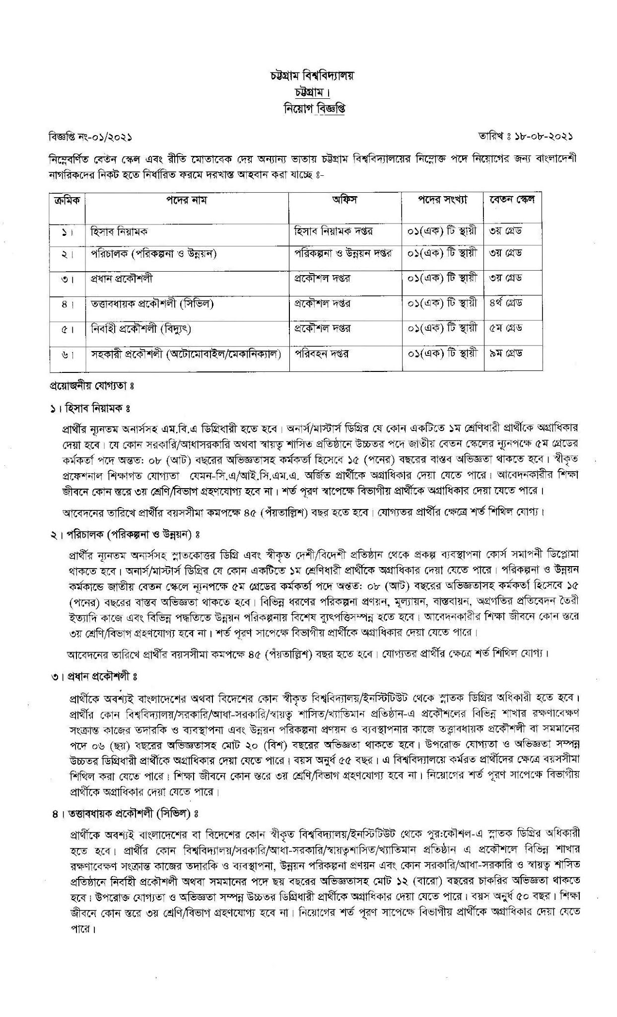 Chittagong University Job Circular 2021