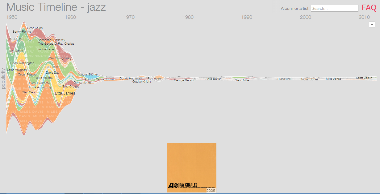  Google Music Timeline Jazz