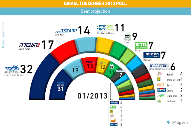 ISRAEL, December 2013. Midgam / Walla!