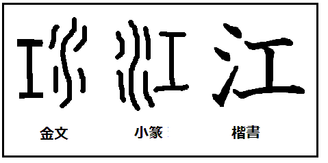漢字考古学の道 漢字の成立ちが分かれば 由来が分かる 漢字が書ける 漢字の仕組みが分かる 社会 歴史そして人間が分かる 漢字 江 の起源 由来を 甲骨文字 に探る 大陸を貫く大河の意味を持つ
