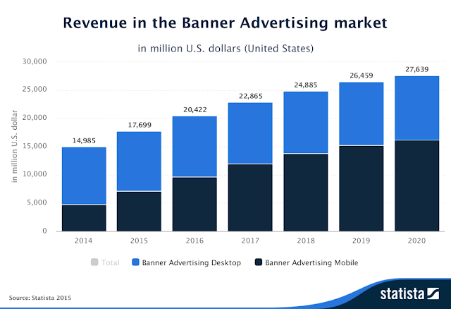 " desktop banner ads vs mobile banner ads"