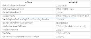 IE8 Keyboard Shortcut