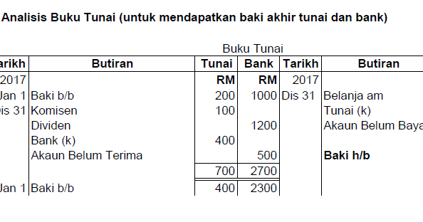 Contoh Soalan Akaun Kawalan Belum Terima - Kuora t