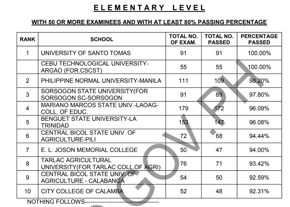 top schools elementary