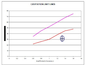 cavitation