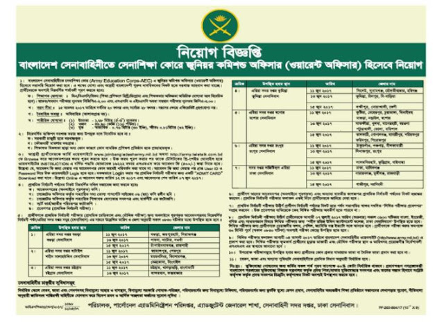  Job Circular