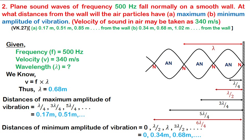 Wave motion Numericals Class 12