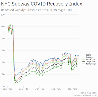 New York City Subway Usage