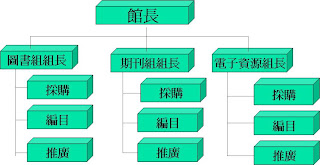 功能別