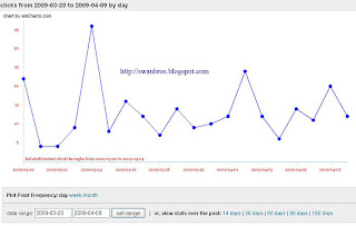 Searchles Related Posts Widget Stats