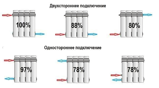 Услуги сантехника в Москве и Московской области