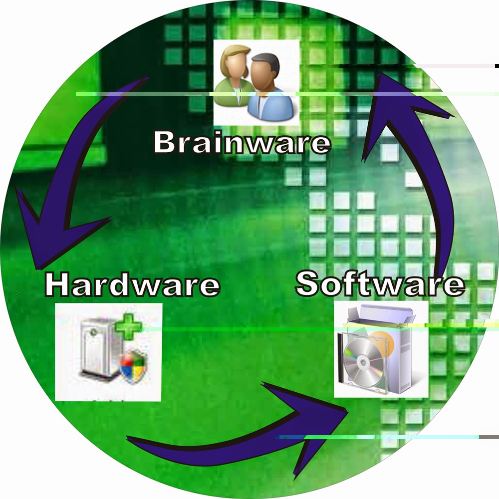 Contoh Hardware Software Dan Brainware - Gontoh