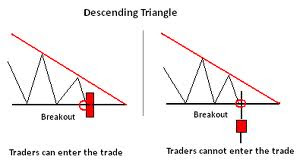 descending Triangle