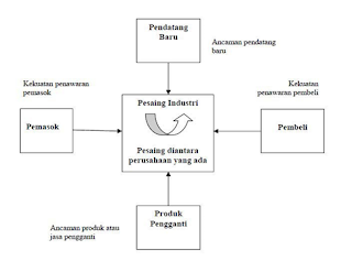 Teknik Analisis Perencanaan Strategi Sistem dan Teknologi Informasi