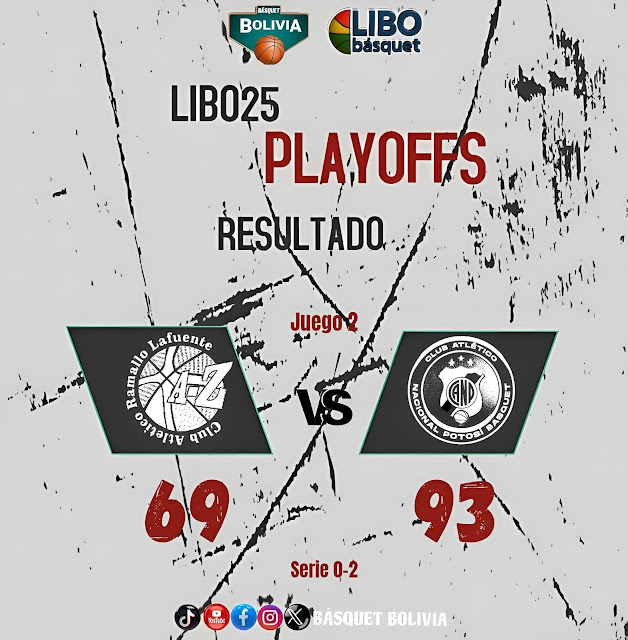 Resultados Game 2 Play Offs de la Libobasquet 2025
