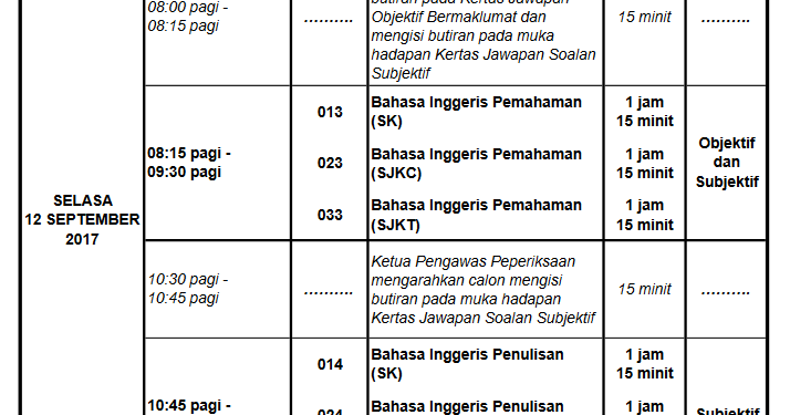 Jawapan Soalan Percubaan Upsr 2019 Melaka - Terengganu t