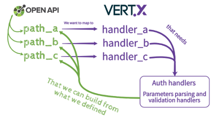 best course to larn Vert.x for Reactive Microservices in Java