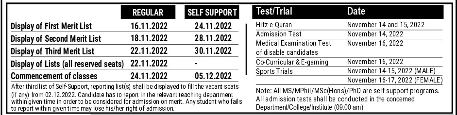 university of sargodha admission 2022, university of sargodha admission 2022 apply online, university of sargodha admission 2022 last date,