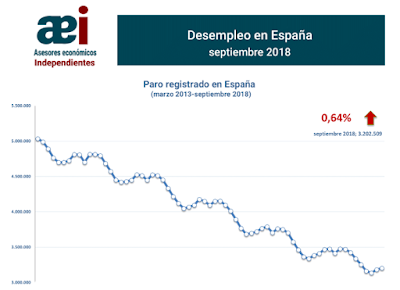 asesores económicos independientes 195-1 Francisco Javier Méndez Lirón