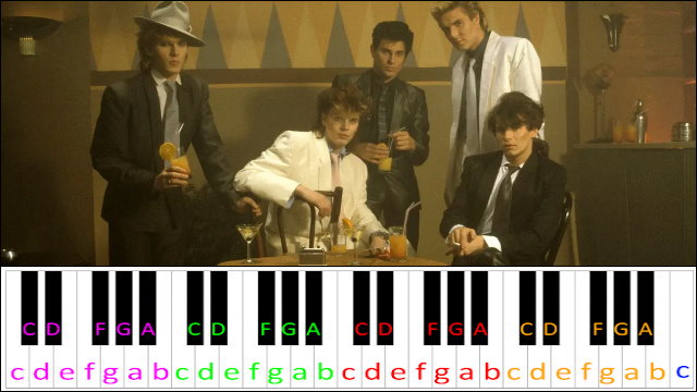 Hungry like the Wolf by Duran Duran Piano / Keyboard Easy Letter Notes for Beginners