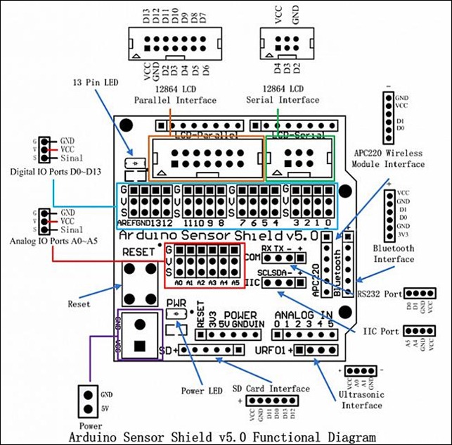 arduino-sensor-shield