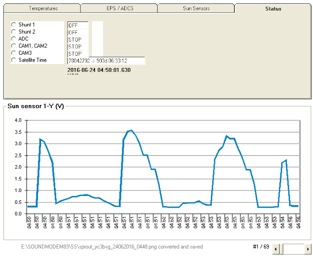 SPROUT Telemetry Decoder