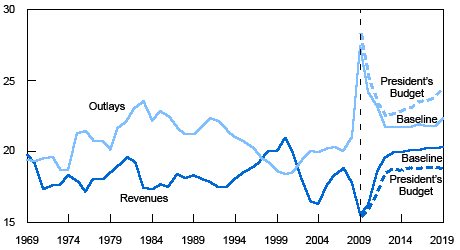 [cbo+graphic+2.gif]