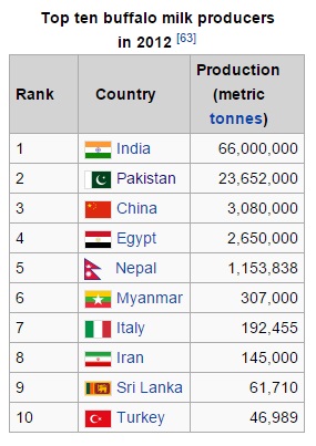 Milk , الحليب ، شیر ، کشتوکاڵ ، مانگا ، بزن ، مەڕ