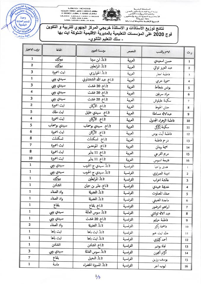 المديرية الاقليمية باشتوكة ايت بها: نتائج توزيع الاستاذات والاساتذة خريجي المركز الجهوي للتربية والتكوين فوج 2020 على المؤسسات التعليمية - سلك التعليم الثانوي