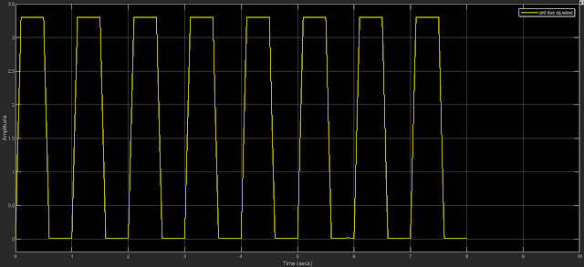 Arduino Simulink as Oscilloscope to Capture Square Wave