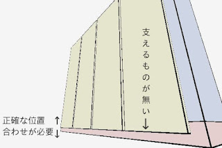 下棚の背板はずり落ちる