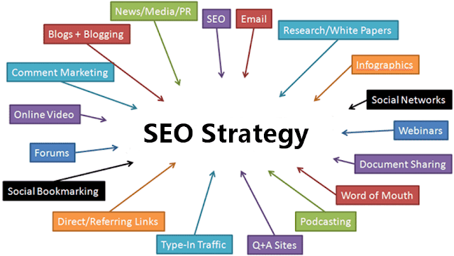 SEO Strategy