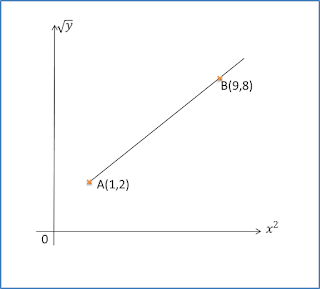 Hukum Linear – user's Blog!