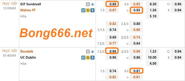 ST666 Kèo sáng Dundalk vs UCD (VĐQG Ireland-ngày 1/7) St-thuydien-ireland-1-7