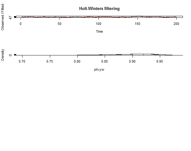 Estimating Linear Trend -R