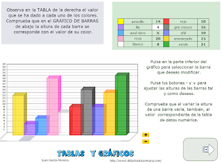 http://primerodecarlos.com/CUARTO_PRIMARIA/mayo/Unidad12/actividades/matematicas/tablasgraficos.swf