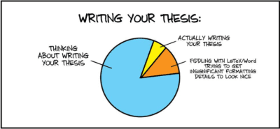 Writing a Dissertation: Common Mistakes Students Make