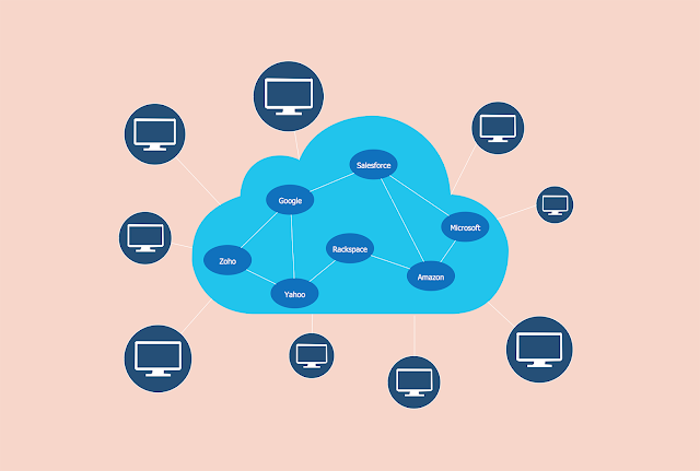 Lebih Mengenal Cloud Computing