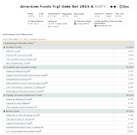 American Funds Target Date Retirement 2015 Fund