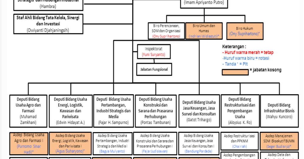 Contoh Inovasi Untuk Organisasi - JobsDB