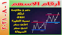 دعم و مقاومة أسهم البورصة المصرية مع أرقام التغير والحركة ليوم 1-8-2021 - أسعار أسهم البورصة المصرية