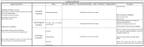 Monomyth-Ordinary World- Stage Directives And Archetype Functions