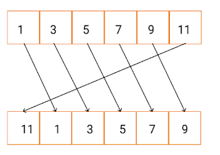 Right-Circular-Rotation-Array