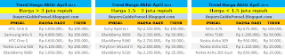 Trend Harga Ponsel Akhir April 2013